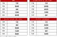アットホーム人気の駅ランキング さいたま市編