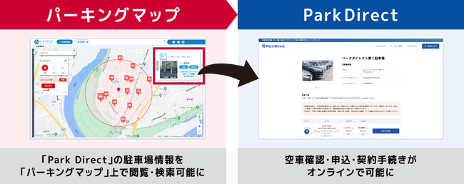 月極駐車場オンライン契約サービス初連携