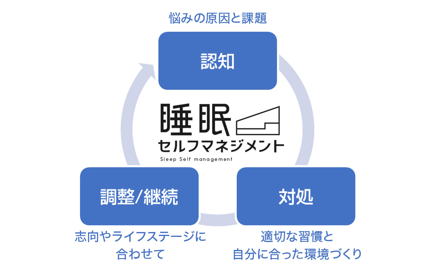 生涯学習の「ユーキャン」と睡眠教育の専門家チーム「エムール」が共同