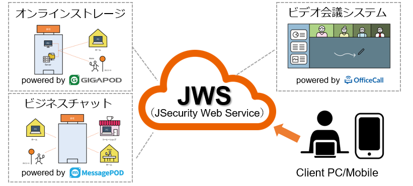 テレワーク環境を早期に実現 テレワーク向けクラウドサービス「JSecurity Web Service for テレワーク ...