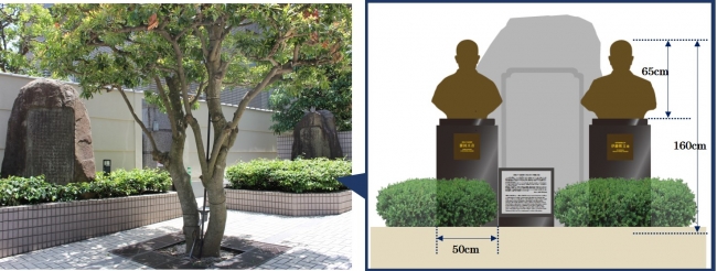 ホテル北側にある「前田又吉銅像記碑」（写真右奥）と「又吉泉記碑」（写真左）、銅像建立イメージ