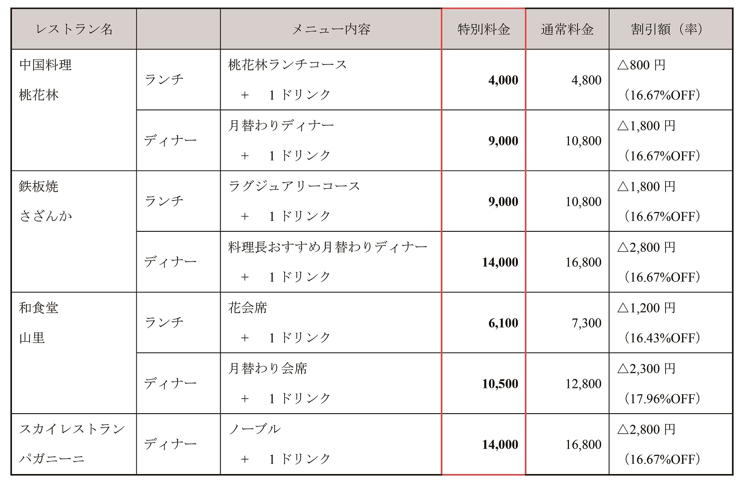 【オークラアクトシティホテル浜松】ワクチン予防接種済証のご提示で、少人数でのお食事がお得に「ワクチン接種済 レストラン特別メニュー」