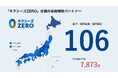 「ネクシーズZERO」の金融機関パートナーが100社超え