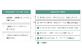 人的資本経営の『実行格差』を埋めるデータとAIで業績と持続的成長を支援する5つの新機能を発表