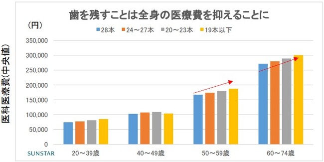 歯の本数