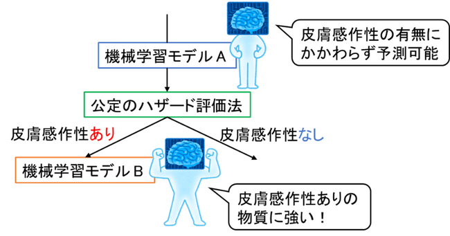図2 AIの構成イメージ 図2 AIの構成イメージ