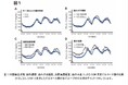 2型糖尿病の方の口腔ケアと24時間の血糖管理に関する研究論文が米国糖尿病学会機関誌『Diabetes Spectrum』に掲載
