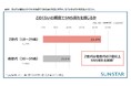 ＜ライフスタイルとメンタルパフォーマンスに関する最新調査＞ポーチの中身は「メイク直し」から「気分直し」へZ世代の2人に1人が「お守りアイテム」を携帯若者研究家が解説! ご機嫌守るトレンドは五感体験!?
