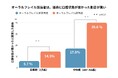若年・中年期の口腔状態が高齢期のオーラルフレイルに影響　生涯を通じた口腔健康管理の重要性を示す新知見