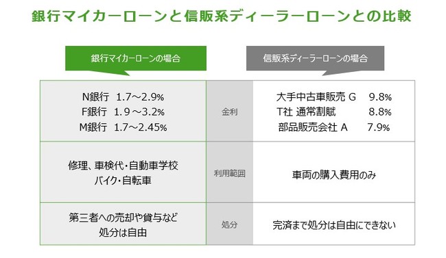 クラウドローンが貯金アプリfinbeeと協業を開始 クラウドローン株式会社のプレスリリース