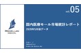 【国内医療モール市場統計レポートVol.05 ＆全国版ダッシュボード公開】医療モール数は3,032軒で増加継続。併設薬局はアインHDがさくら薬局買収でシェア首位へ