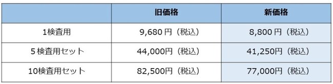 ※提携医療機関にて別途料金にて陰性証明書発行可能