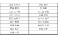 2025-26シーズン新体制発表のお知らせ【NECレッドロケッツ川崎/バレーボール】