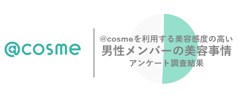 約4割が新型コロナで美容への意識 行動が変化 Cosmeを利用する美容感度の高い 男性メンバーの美容事情アンケート 調査結果 株式会社アイスタイルのプレスリリース