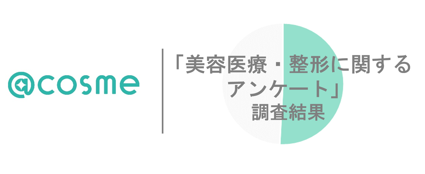 7割強が顔への 美容医療 整形 意向ありと回答 美容医療 整形 の経験は化粧品の消費意欲を後押し 株式会社アイスタイルのプレスリリース