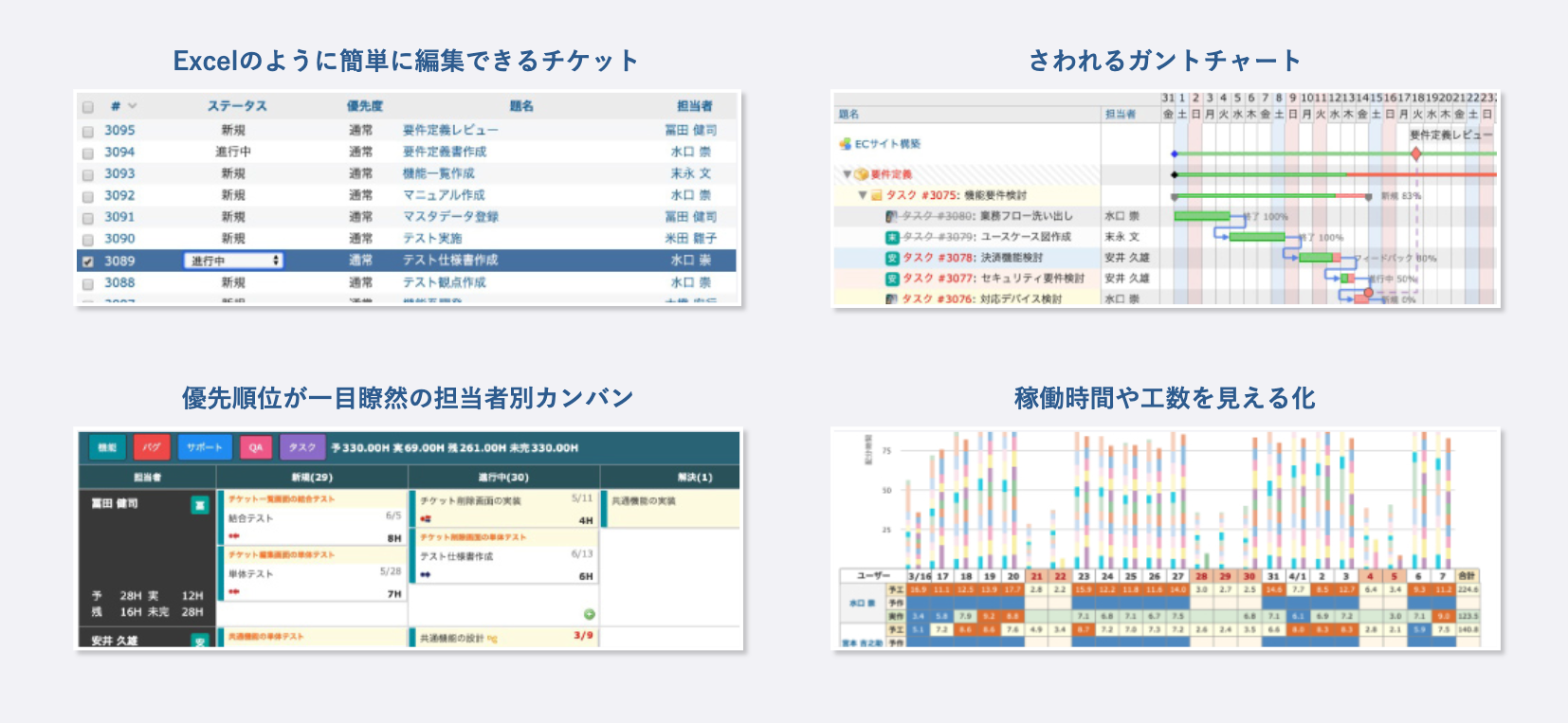 テレワークのタスク管理をスムーズに 10名無料 フリープラン など新料金プランスタート 株式会社アジャイルウェアのプレスリリース