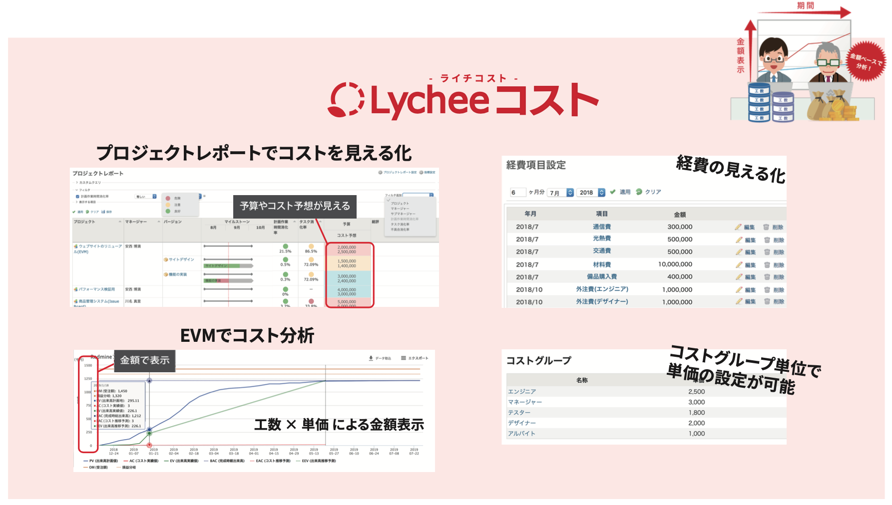 現場が見える 収支が見える プロジェクト管理ツール Lychee Redmine に経営層が予算把握できる Lycheeコスト 追加 株式会社アジャイルウェアのプレスリリース