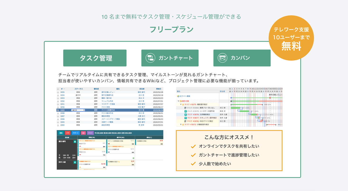 新型コロナウイルス対策で急増したテレワークの円滑化を支援 タスク管理 プロジェクト管理 ツールが無期限10名まで無料 株式会社アジャイルウェアのプレスリリース