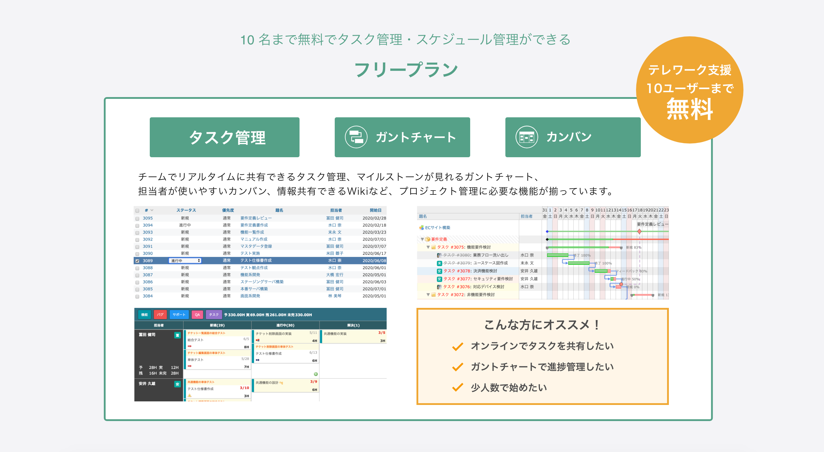 新型コロナウイルス対策で急増したテレワークの円滑化を支援 タスク管理 プロジェクト管理 ツールが無期限10名まで無料 株式会社アジャイルウェアのプレスリリース