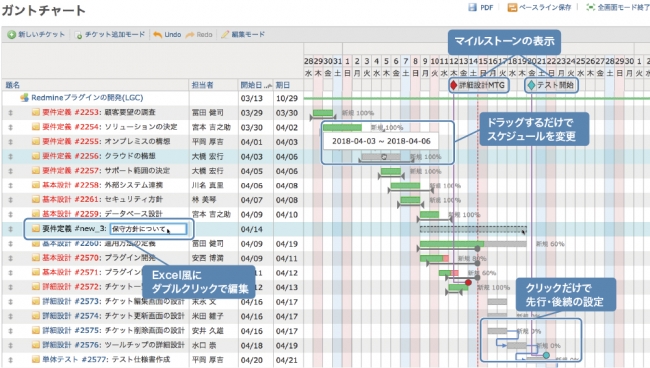 新型コロナウイルス対策で急増したテレワークの円滑化を支援 タスク管理 プロジェクト管理 ツールが無期限10名まで無料 株式会社アジャイルウェアのプレスリリース