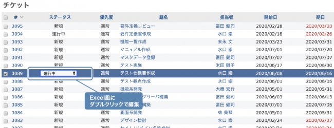 新型コロナウイルス対策で急増したテレワークの円滑化を支援 タスク管理 プロジェクト管理 ツールが無期限10名まで無料 株式会社アジャイルウェアのプレスリリース