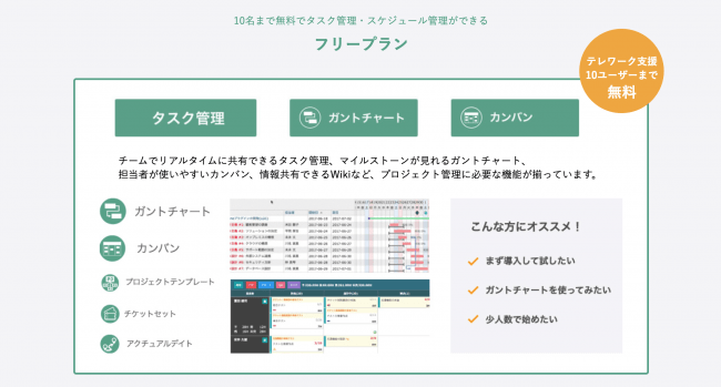 新型コロナウイルス対策で急増したテレワークの円滑化を支援 タスク管理 プロジェクト管理ツールが無期限10名まで無料 株式会社アジャイルウェアのプレスリリース