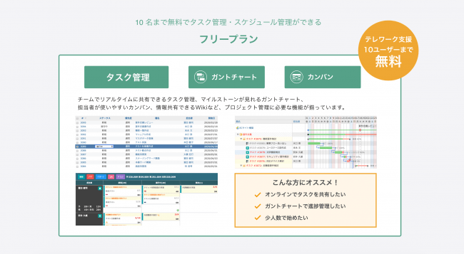 新型コロナウイルス対策で急増したテレワークの円滑化を支援 タスク管理 プロジェクト管理ツール が無期限10名まで無料 株式会社アジャイルウェアのプレスリリース