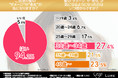 【ヘアスタイルを楽しみたい!】1,124人の女性のヘアケア事情とお悩みを大調査!何歳になっても美しい髪の毛を維持するための秘訣とは