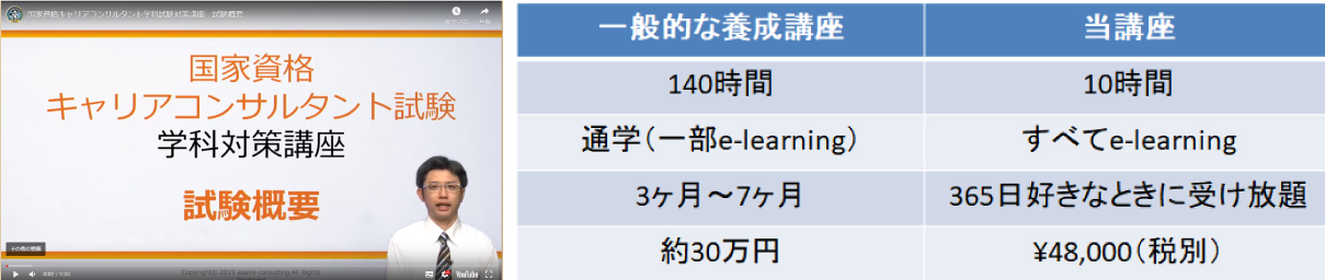 キャリコン業界初 多忙な会社員の合格率を向上させる 学科試験を140時間 10時間で学ぶことを可能にした国家資格キャリアコンサルタント 試験対策講座 一般社団法人リベラルコンサルティング協議会のプレスリリース