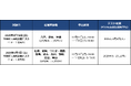 TOEIC® Listening & Reading公開テスト 2025年2月16日・3月1日の受験地を拡大