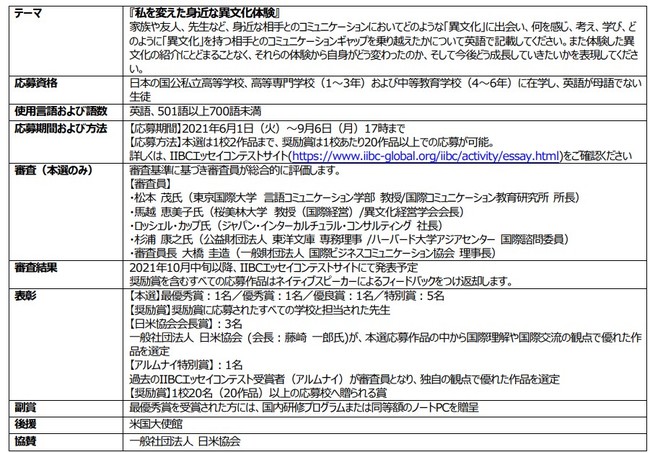 高校生対象 英語エッセイコンテスト 第13回iibcエッセイコンテスト を開催 一般財団法人 国際ビジネスコミュニケーション協会のプレスリリース