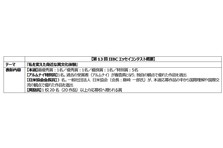 2020年toeic R Listening Reading Test 世界の受験者スコアとアンケート結果を発表いたします 日本の平均スコアは 531点 一般財団法人 国際ビジネスコミュニケーション協会のプレスリリース