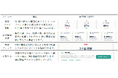 【業界初】３つの「不」リスク 無料AI診断サービス「まんなか」をリリース