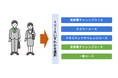 全社員参画型!自律的なキャリア形成を実現する人事施策の導入