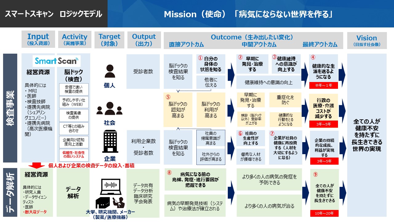 神奈川県 Sdgs社会的インパクト評価実証事業 の成果公開において スマートスキャンの事業内容が発表 スマートスキャン株式会社のプレスリリース 神奈川県 Sdgs社会的インパクト評価実証事業 の成果公開において スマートスキャンの事業内容が発表 スマートスキャン株式会社のプレスリリース
