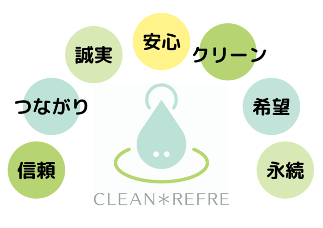 科学的に認められた クリーン リフレ 21年6月4日より新ブランドロゴ使用開始 株式会社武蔵野のプレスリリース