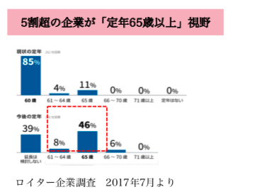 50歳からの逆転キャリア戦略 11月19日発売 株式会社feelworksのプレスリリース