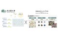 ファーメンステーション、名古屋大学とバイオスティミュラント素材開発の共同研究を開始