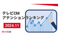 視聴者をくぎづけにした最新テレビCMはこれだ!11月のテレビCMアテンションランキングを公開