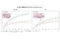アテンション計測のREVISIO テレビスクリーン測定ワーキンググループの研究成果を発表