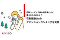 花粉シーズンで最も視聴者によく見られたCMとは?花粉関連CMのアテンションランキングを発表!