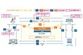 CMIC Trustと山梨県、重度心身障害者医療費助成の新たなモデル事業を開始