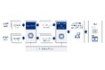 シミックホールディングスとマーサージャパン、新卒選考でAIとパーソナリティデータを活用した面接官と採用候補者のマッチングによる実証実験を開始
