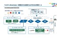 シミック、医薬品安全性情報管理を効率化する新ツール「UltraIntake」を導入