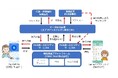 CMIC Trustとエブリセンスジャパンが業務提携