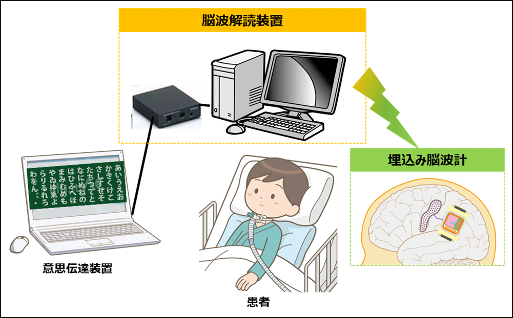 阪大発ベンチャー 株式会社jimed への投資を実行 大阪大学ベンチャーキャピタル株式会社のプレスリリース