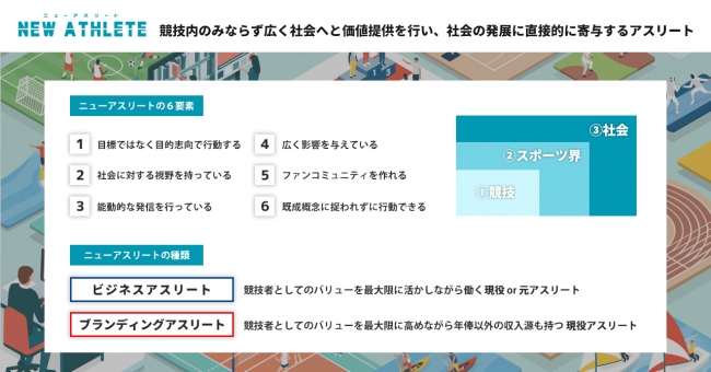 ニューアスリートプロジェクト 発足 プロジェクトを共に進めるアスリートを募集します 株式会社大学スポーツチャンネルのプレスリリース