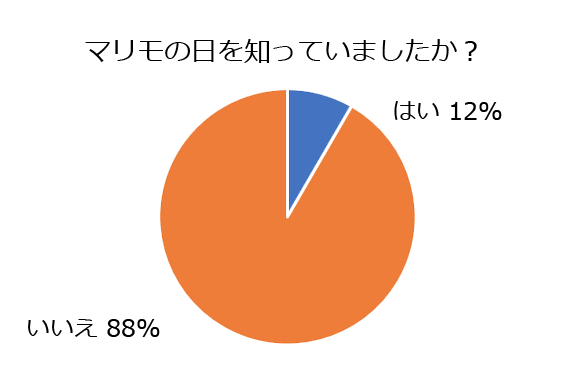 3月29日はマリモの日！まりもっこりはどこから生まれたの？そもそも