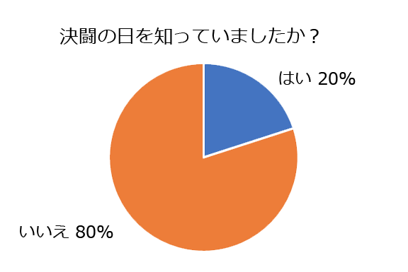 4月13日は決闘の日 宮本武蔵と佐々木小次郎の運命は 巌流島なんて存在しない 決闘の日ついて徹底調査 オリジナルラボ株式会社のプレスリリース