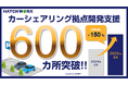ハッチ・ワークのカーシェアリング拠点開発支援、昨年対比150%増!月極駐車場の空き区画で累計600カ所を突破